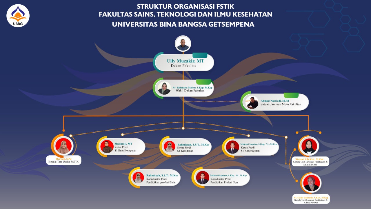 Struktur Organisasi FSTIK - Fakultas Sains, Teknologi, Dan Ilmu ...